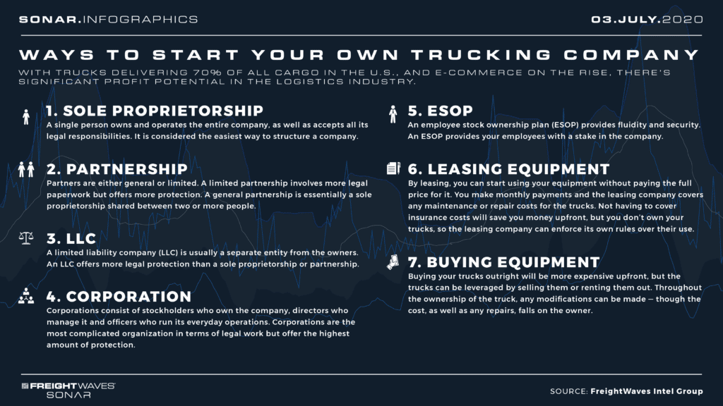 Ways to start your own trucking company infographic