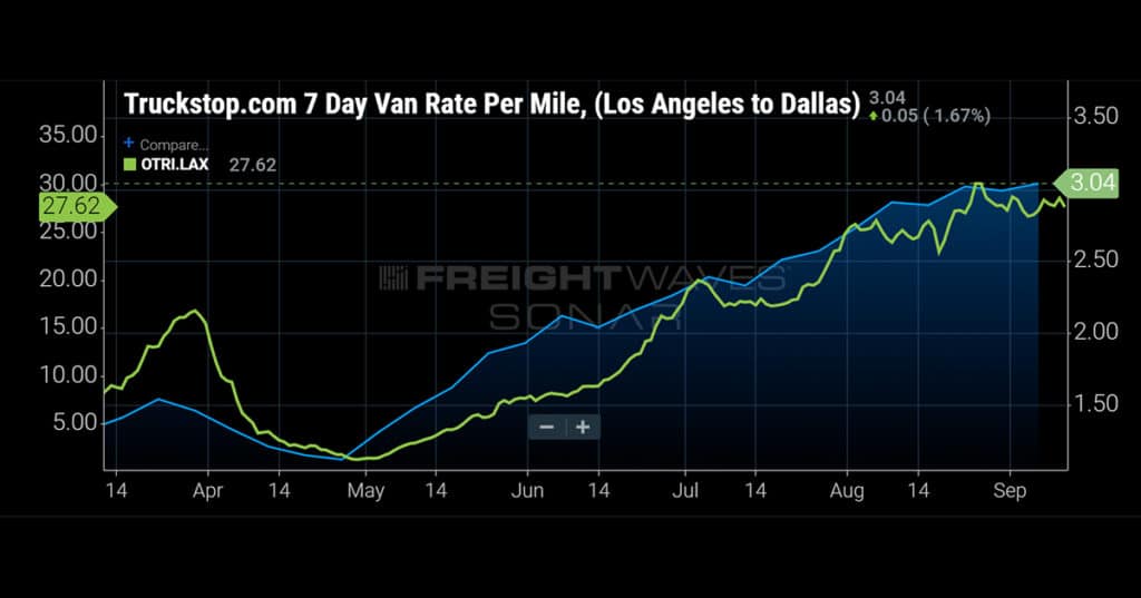 truckstop.com-van-rates-per-mile