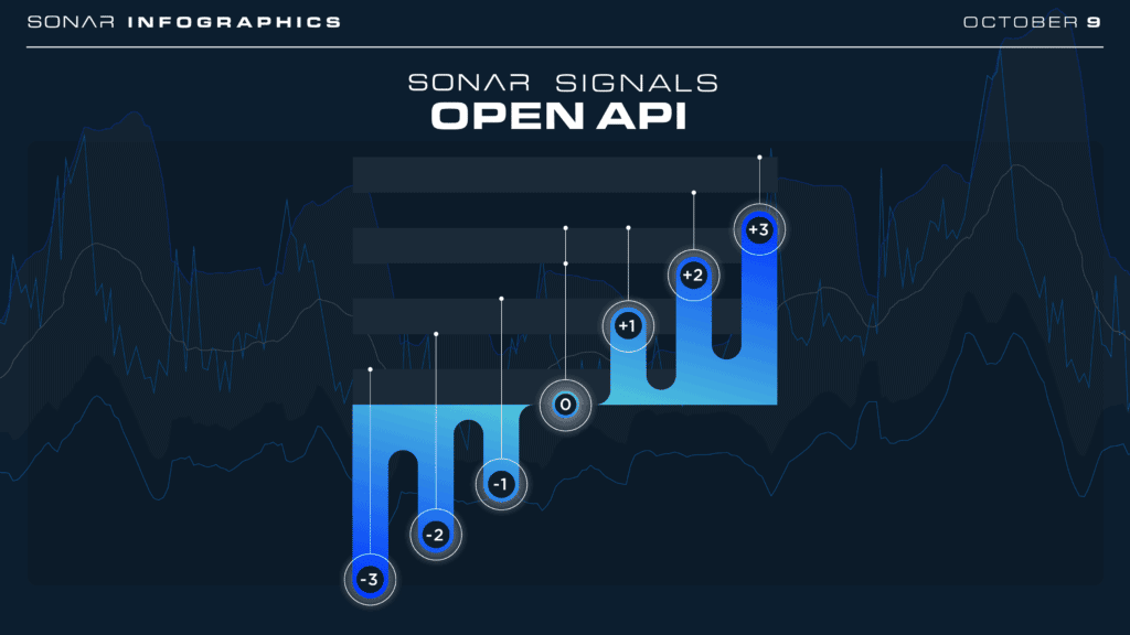 Image of SONAR Signals Open API graph