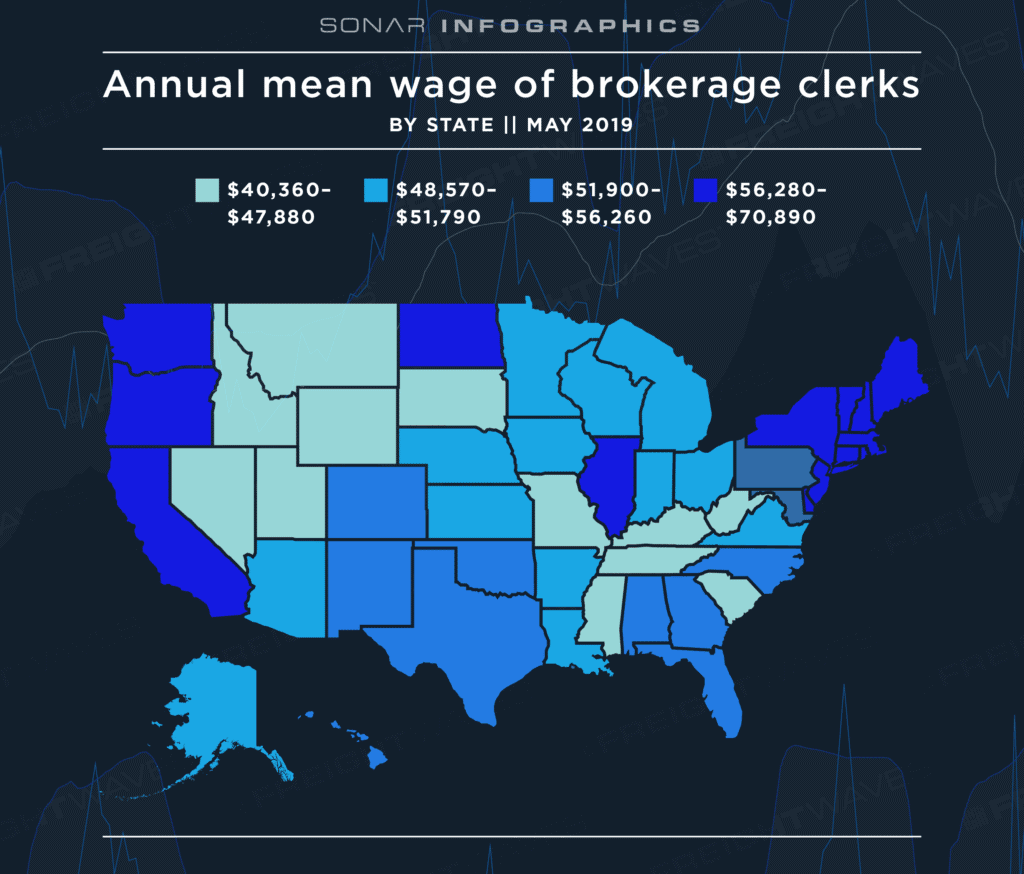SONAR-Broker-Earnings_mean-state_freight broker salary
