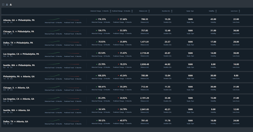 6 Steps for Conducting a Freight Spend Analysis - SONAR