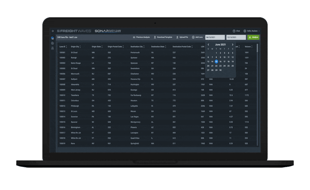 Screenshot of a SONAR dashboard displaying a Lane File