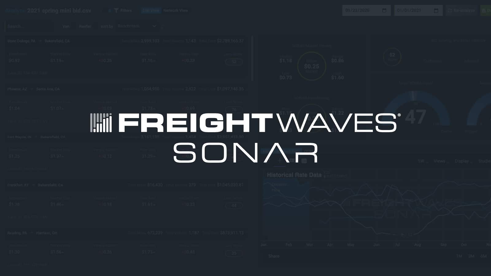 FreightWaves SONAR: Freight Forecasting Platform - Freight Data