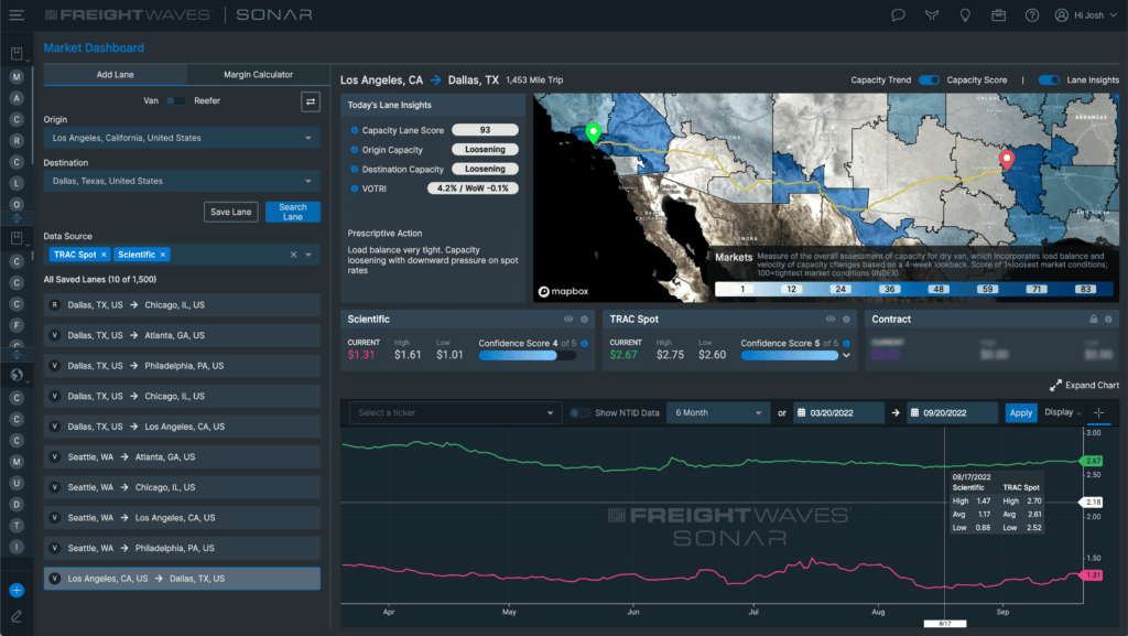 image of a SONAR market dashboard from Los Angeles, CA to Dallas, TX